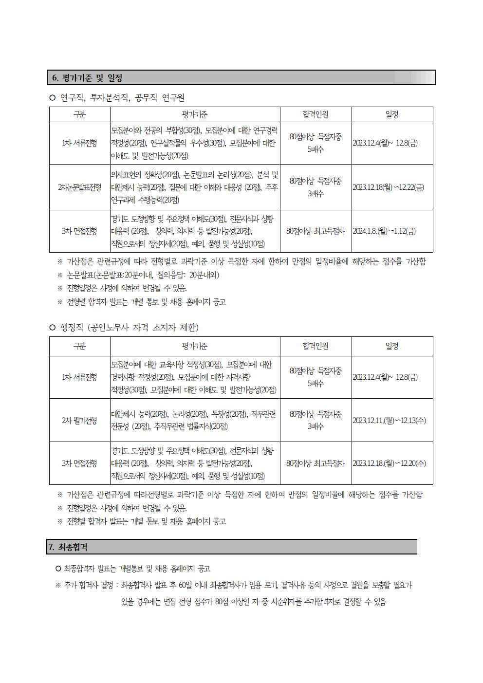 채용 공고문(본원,공투) 통합_홈페이지 게시용003.jpg