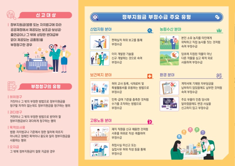 신고대상 | 정부지원금(법령 또는 자치법규에 따라 공공재정에서 제공되는 보조금·출연금이나 그 밖에 상당한 반대급부없이 제공되는 금풍등)을 부정청구한 경우. 부정청구의 유형. |허위청구 -거짓이나 그 밖의 부정한 방법으로 정부지원금을 청구할 자격이 없는데도 정부지원금을 청구하는 행위. 과다청구| -거짓이나 그 밖의 부정한 방법으로 받아야 할 정부지원금보다 과다하게 청구하는 행위. 목적외사용|법령·자치법규나 기준에서 정한 절차에 따르지 아니하고 정해진 목적이나 용도와 달리 정부지원금을 사용하는 행위. |오지급 - 그 밖에 정부지원금이 잘못 지급된 경우. 정부지원금 부정수급 주요 유형. 산업자원 분야 -판매실적 허위 보고를 통해 부정수급 -이미 개발된 기술을 신규 개발하는 것으로 속여 부정수급. 농림수산 분야. -본인 소율 농지를 타인에게 위탁하고 직접 농사를 짓는 것처럼 속여 부정수급. -당초에 지정된 작물이 아닌 다른 작물을 심고 목적 외로 사용하여 부정수급. 보건복지 분야. -허위 교사 등록, 식재료비 및 특별활동비를 유용하는 방법으로 부정수급 -인력·급여 기준을 충족한 것처럼 수가를 조작하는 방법으로 부정수급. 환경 분야. -계약서에 기재된 자부담을 납부하지 않았음에도 납부한 것처럼 속여 부정수급 -주요 부품이 인증 당시와 달라졌음에도 변경 사실을 신고하지 않고 부정수급. 고용노동 분야 -재직 직원을 신규 채용한 것처럼 서류를 허위로 작성·제출하여 부정수급. -취업사실 미신고 또는 실업사유 허위 작성 등을 통해 부정수급